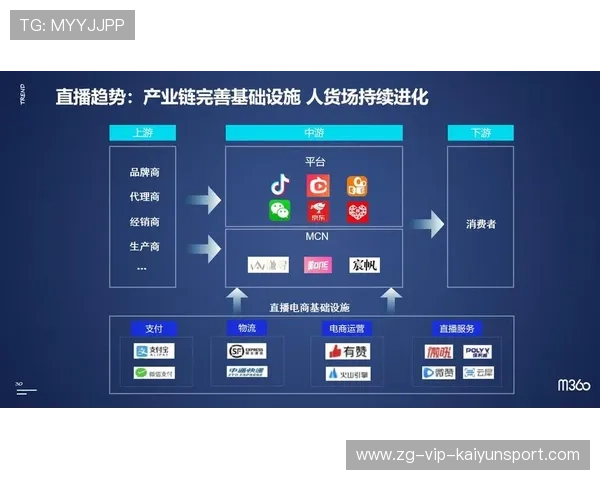 体育营销策略转向短视频与社交平台运营，体育营销策略有哪些