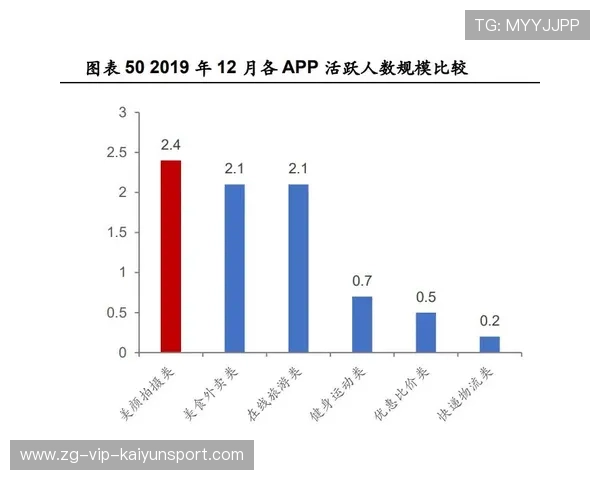 各类运动的营养需求与相关研究